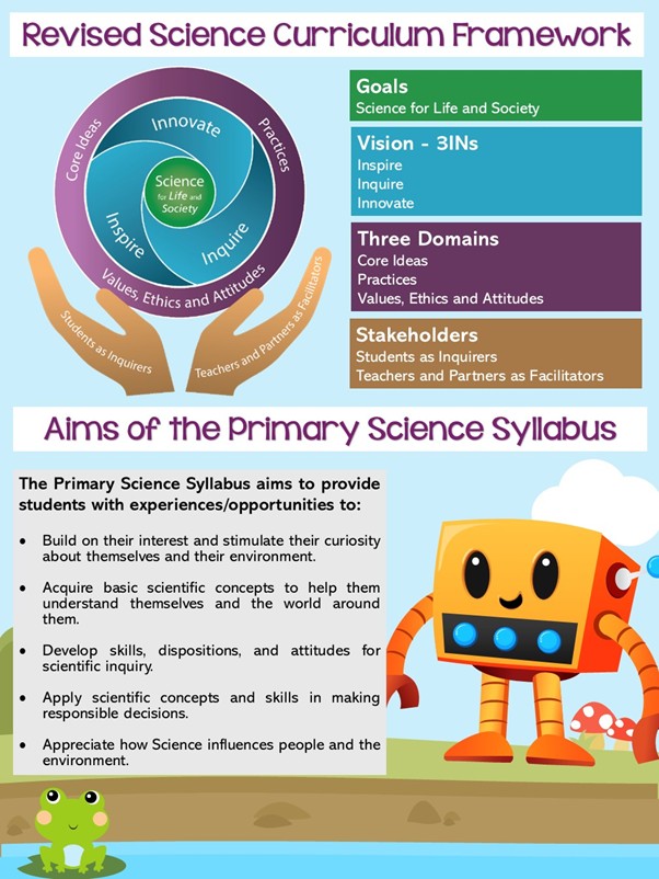 Revised Primary Science Curriculum